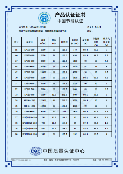 KPS系列节能产品认证证书（中文版）